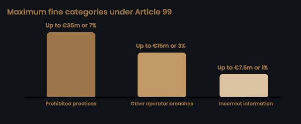 EU-KI-Verordnung Grafik zu praktischen Compliance-Überlegungen
